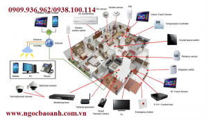 smart_home_system_1